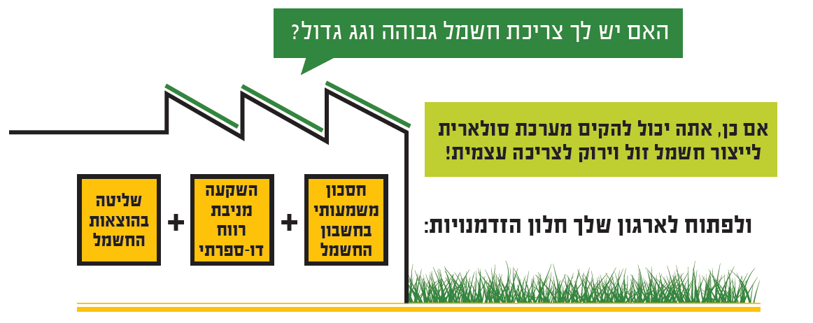 1מונה נטו - בדיקת כדאיות מונה נטו - בדיקת כדאיות