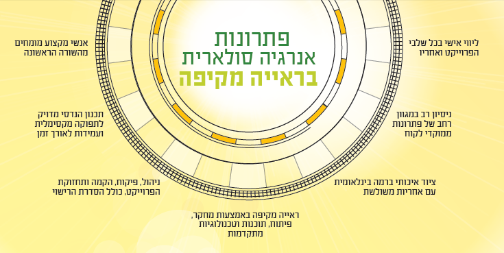 אנרגיה סולארית בראייה מקיפה אנרגיה סולארית בראייה מקיפה