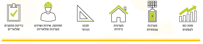 2הפתרונות של גרינקו אנרג'י הפתרונות של גרינקו אנרג'י